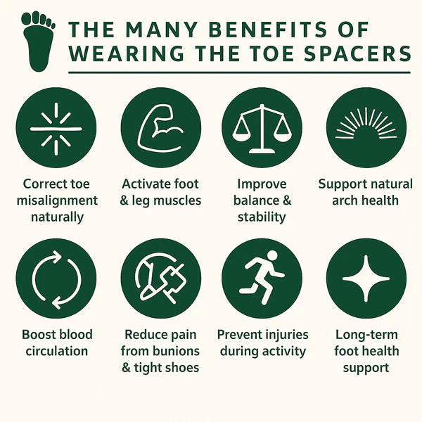 Toe Separators Doctor Recommended Correct Foot and Bunion Pain,Plantar Fasciitis Toe Straightener to Improve Functional Mobility